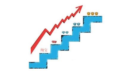 淘宝皇冠店铺权重会不会比钻店权重更高？以及权重是怎么样的呢？