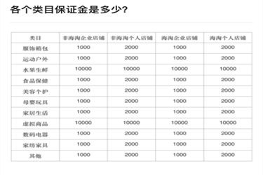 拼多多0元开店真的吗? 拼多多0元开店真的吗?