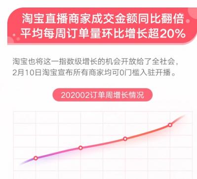 淘宝直播为什么没人？淘宝直播应该注意什么？