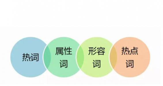 淘宝标题可以改动吗？