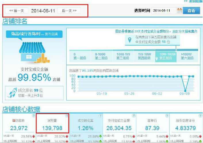 细数最致命的淘宝开店误区①