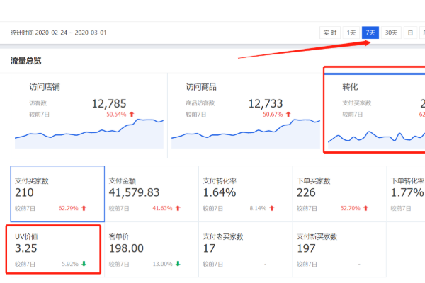 流量纵横有买的必要吗?流量纵横实用玩法 流量纵横有买的必要吗?流量纵横实用玩法