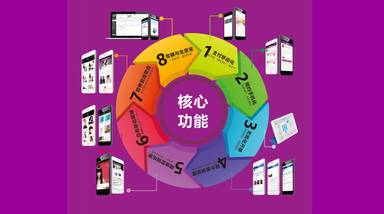 商家为什么要注重留存?
