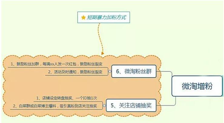 淘宝引流,聚人气,淘宝流量,提升淘宝流量