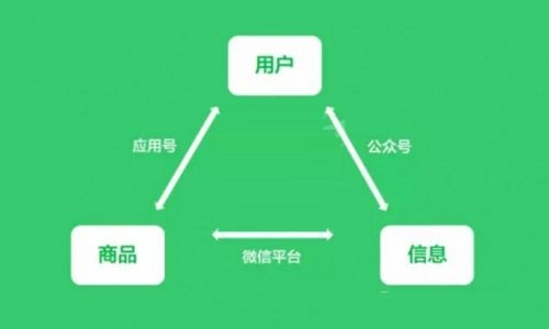 小程序分销有哪些特点你都知道吗？