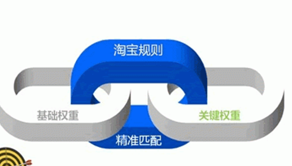淘宝关键词怎样优化，搞清楚它的规则