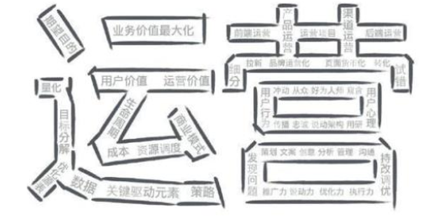 淘宝运营是什么?淘宝运营日常是干什么? 淘宝运营是什么?淘宝运营日常是干什么?