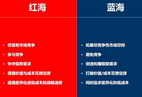 淘宝卖家如何寻找蓝海产品？
