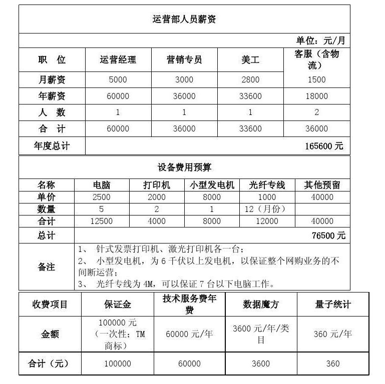 淘宝推广费用预算怎么做？