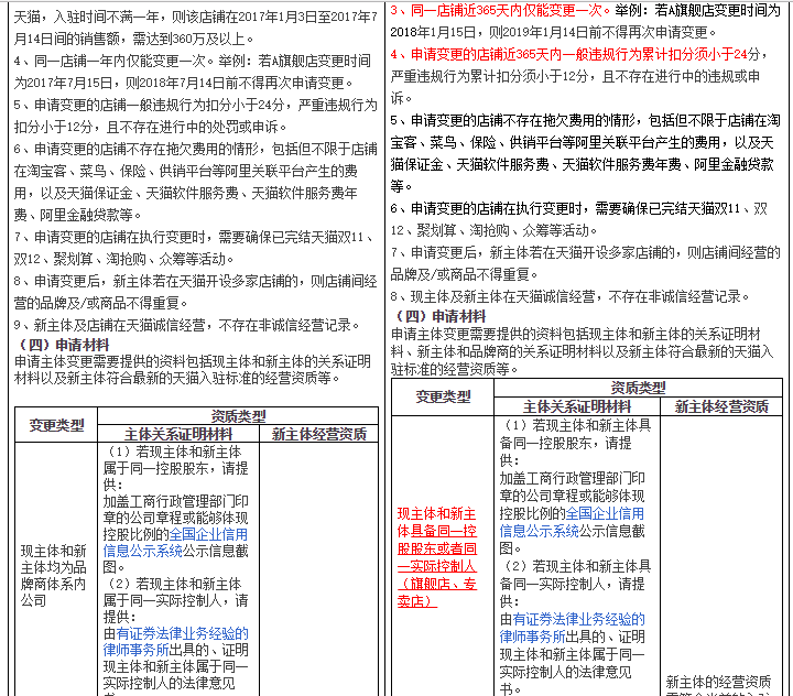 image.png 天猫店铺经营主体规则变更,于4月3日生效