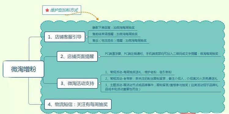 淘宝引流,聚人气,淘宝流量,提升淘宝流量