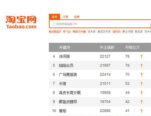 淘宝店铺流量提升的秘诀！