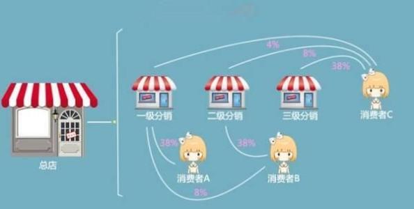 关于一般淘宝钻展广告图推广店铺的流程