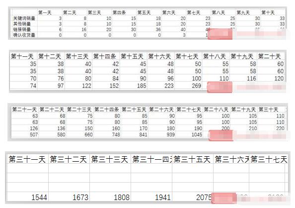 淘宝引流,聚人气,淘宝流量,提升流量