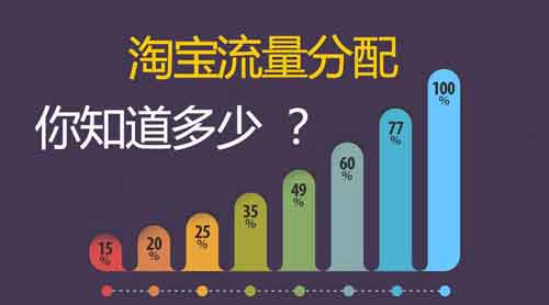 为什么你拿不到淘宝分流的免费淘宝流量