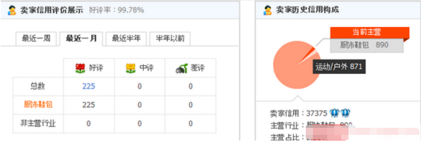 想要手淘流量?必须做好店铺权重