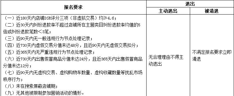 淘宝网营销活动规则是什么? 淘宝网营销活动规则是什么?