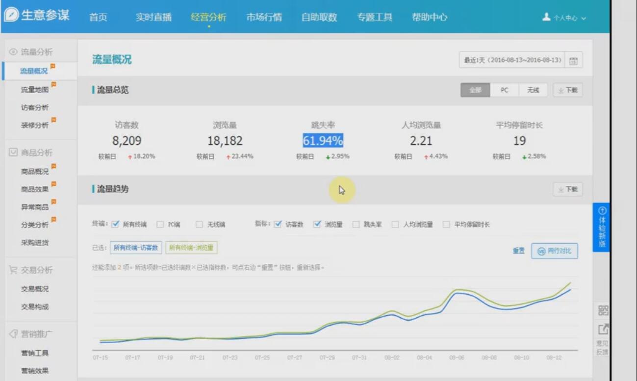 如何引流量，手机淘宝店装修的重要性