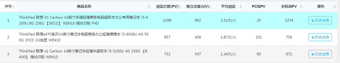 店铺流量下滑?这些优化策略才是你最需要的