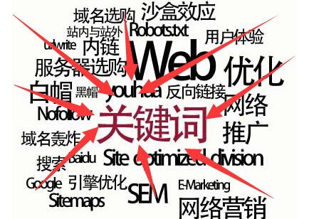 怎么挖掘淘宝标题关键词？