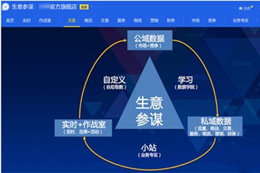 生意参谋怎么选品?如何用它来选品? 生意参谋怎么选品?如何用它来选品?