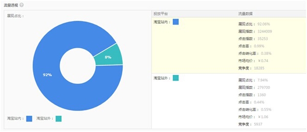 淘宝数据