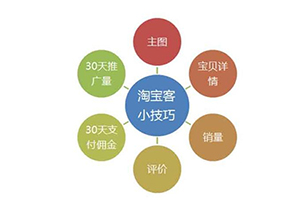 淘宝客推广计划可以设置几个? 淘宝客推广计划可以设置几个?