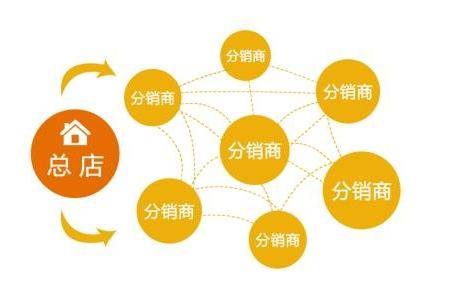 新手卖家分销什么产品比较合适? 新手卖家分销什么产品比较合适?