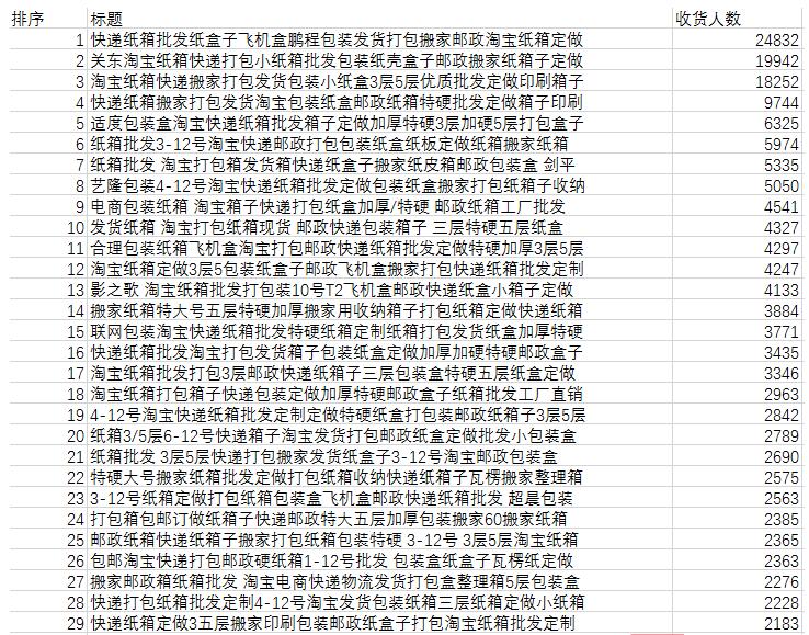 流量没有那么难，看本质轻松提升流量