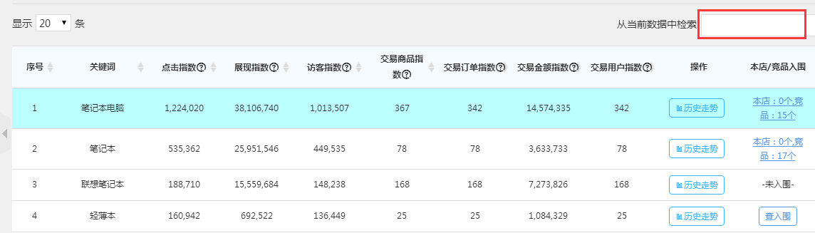 店铺流量下滑?这些优化策略才是你最需要的