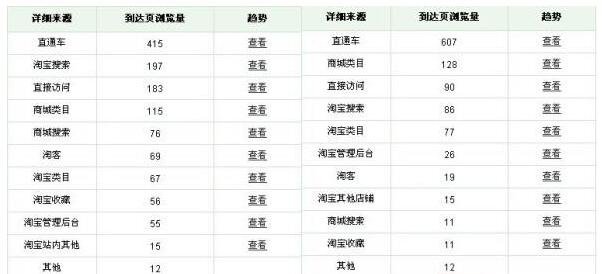 淘宝引流,聚人气,淘宝流量,提升淘宝流量