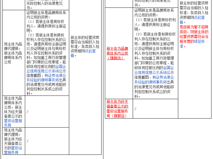 image.png 天猫店铺经营主体规则变更,于4月3日生效