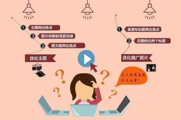 淘宝直通车如何优化标题设置? 淘宝直通车如何优化标题设置?