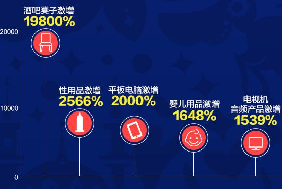 速卖通产品的销量如何去统计？