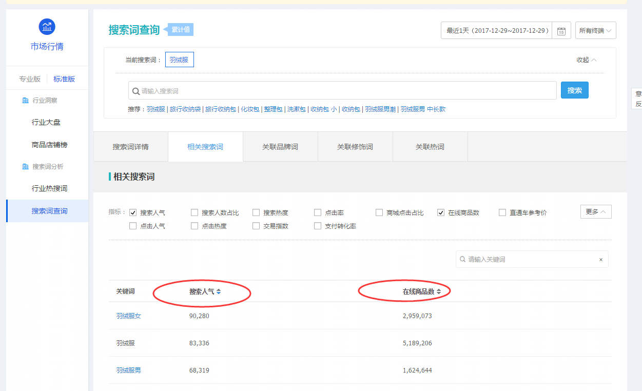 淘宝怎么测试标题？一招识别标题是否优秀
