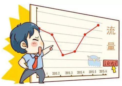 如何提升淘宝无线流量? 如何提升淘宝无线流量?