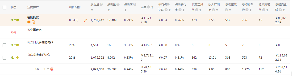 直通车质量分怎么提升