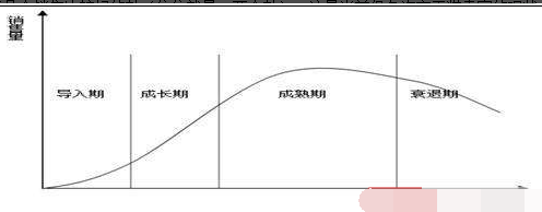 爆款流量下滑时，这样做把热销周期延长一倍
