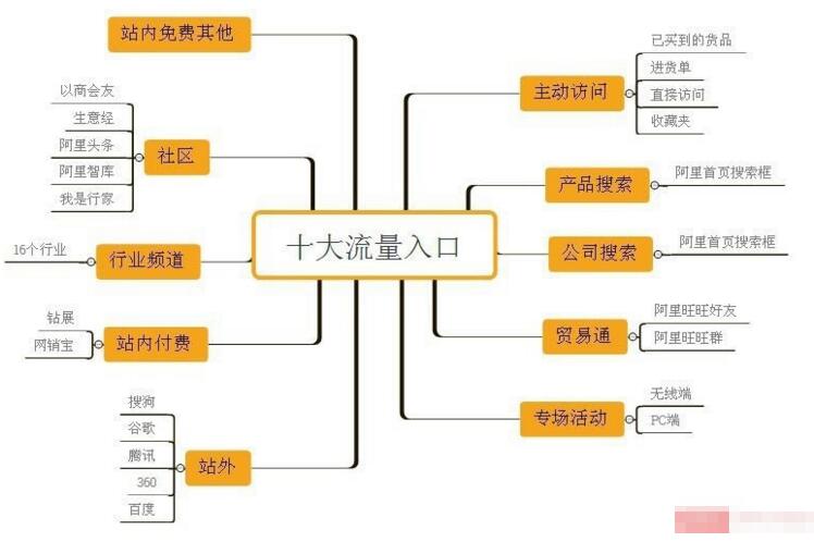 淘宝引流,聚人气,淘宝流量,提升淘宝流量