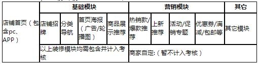 新入驻京东拼购店铺装修考核规范 新入驻京东拼购店铺装修考核规范